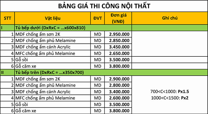 Bảng báo giá tủ bếp MDF phủ Melamin 1 Bảng báo giá tủ bếp MDF phủ Melamin