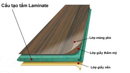Laminate là gì? Ưu điểm và ứng dụng ra sao? 1 laminate la gi uu diem va ung dung ra sao 7NoiThatGiaHung