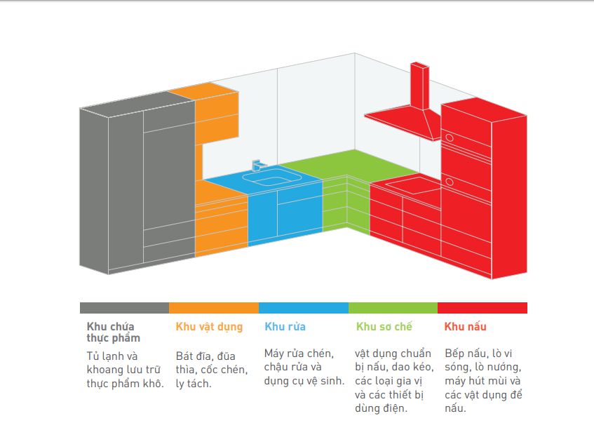 Thiết kế nhà bếp chuẩn kiến trúc sư 2 thiet ke nha bep chuan kien truc su 1 compressed
