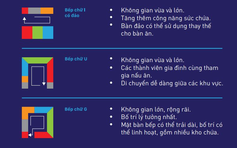 Thiết kế nhà bếp chuẩn kiến trúc sư 4 thiet ke nha bep chuan kien truc su 2 compressed