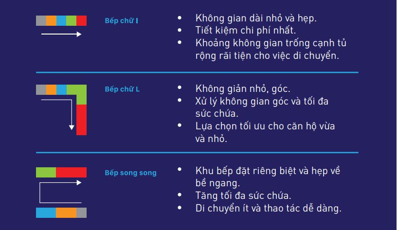 Thiết kế nhà bếp chuẩn kiến trúc sư 3 thiet ke nha bep chuan kien truc su 3 compressed